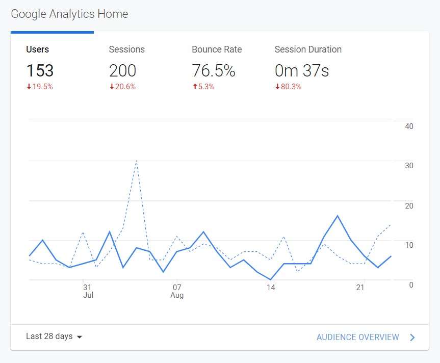 tomdestudio.com analytics stats as of aug 24 2022 3