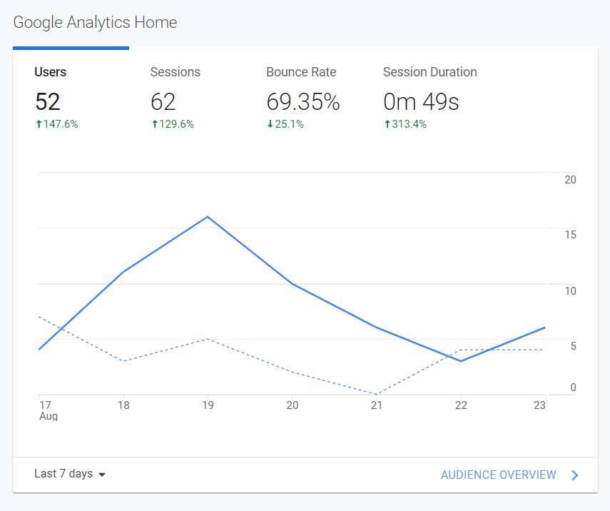 tomdestudio.com analytics stats as of aug 24 2022 4
