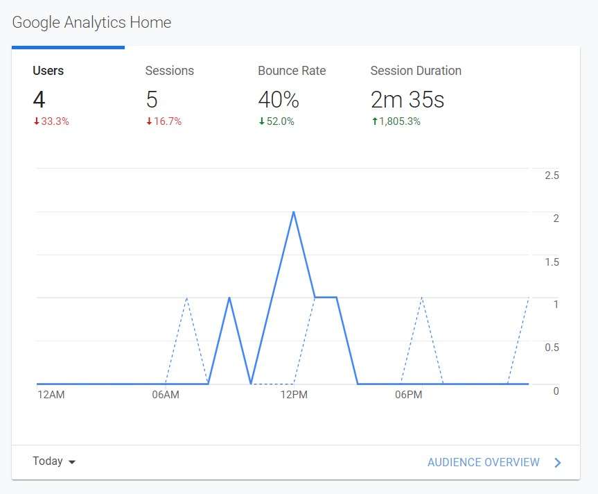 tomdestudio.com analytics stats as of aug 24 2022 5